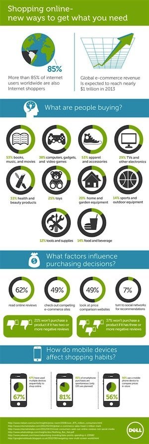 infografica_ecommerce